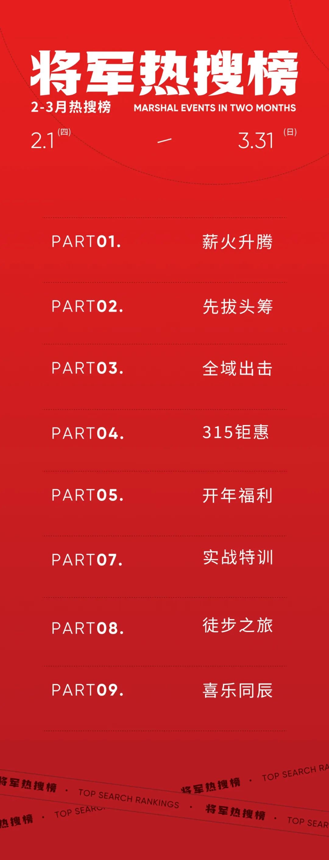 騰龍啟幕，揚起新航丨將軍陶瓷集團二、三月熱搜榜(圖1)