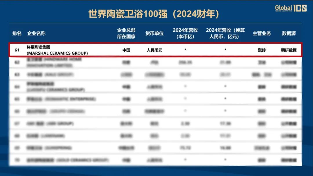 雙榜連登 全球領(lǐng)跑 | 將軍陶瓷集團(tuán)蟬聯(lián)國(guó)際殊榮，賦能美好人居建設(shè)(圖4)